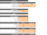 Online Furniture Store Excel Financial Model
