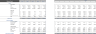 Online Furniture Store Excel Financial Model