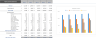Online Furniture Store Excel Financial Model
