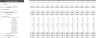 Online Furniture Store Excel Financial Model