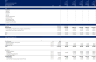 Private Equity Profit Distribution Waterfall Model