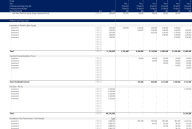 Private Equity Profit Distribution Waterfall Model - Eloquens