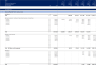 Private Equity Profit Distribution Waterfall Model