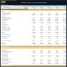 Shuttle Services Firm Financial Model – 5 Year Financial Forecast