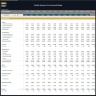 Shuttle Services Firm Financial Model – 5 Year Financial Forecast