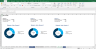Complete Financial Model with three Financial Statements