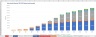 Electric Car company Financial Model