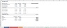 Electric Car company Financial Model