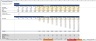 Electric Car company Financial Model