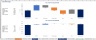 Electric Car company Financial Model