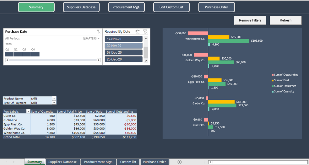 Procurement Management Excel Sheet and Dashboard - Eloquens