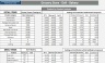 Grocery Store plus Deli/Bakery - 10 year Financial and Business Model