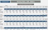 Grocery Store plus Deli/Bakery - 10 year Financial and Business Model