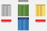 Grocery Store plus Deli/Bakery - 10 year Financial and Business Model