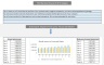 Grocery Store plus Deli/Bakery - 10 year Financial and Business Model