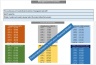 Grocery Store plus Deli/Bakery - 10 year Financial and Business Model