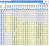 Real Estate Portfolio Dashboard Model