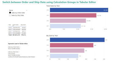 Power BI - Filtering sales dates using two different dates