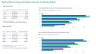 Power BI - Filtering sales dates using two different dates