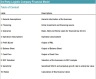 3rd Party Logistic Company ALL-IN-ONE Integrated Valuation Model
