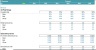 3rd Party Logistic Company ALL-IN-ONE Integrated Valuation Model