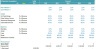 3rd Party Logistic Company ALL-IN-ONE Integrated Valuation Model