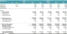 3rd Party Logistic Company ALL-IN-ONE Integrated Valuation Model