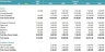 3rd Party Logistic Company ALL-IN-ONE Integrated Valuation Model