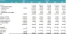 3rd Party Logistic Company ALL-IN-ONE Integrated Valuation Model