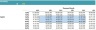 3rd Party Logistic Company ALL-IN-ONE Integrated Valuation Model