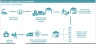 3rd Party Logistic Company ALL-IN-ONE Integrated Valuation Model