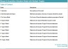 Merger & Acquisition Valuation Analysis Model with Multiple Targets Comparison