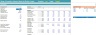 Merger & Acquisition Valuation Analysis Model with Multiple Targets Comparison