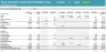 Merger & Acquisition Valuation Analysis Model with Multiple Targets Comparison