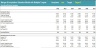 Merger & Acquisition Valuation Analysis Model with Multiple Targets Comparison