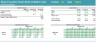 Merger & Acquisition Valuation Analysis Model with Multiple Targets Comparison