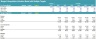 Merger & Acquisition Valuation Analysis Model with Multiple Targets Comparison