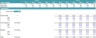 Merger & Acquisition Valuation Analysis Model with Multiple Targets Comparison
