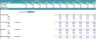 Merger & Acquisition Valuation Analysis Model with Multiple Targets Comparison