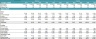 Merger & Acquisition Valuation Analysis Model with Multiple Targets Comparison