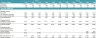 Merger & Acquisition Valuation Analysis Model with Multiple Targets Comparison