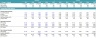 Merger & Acquisition Valuation Analysis Model with Multiple Targets Comparison