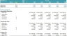 Online Travel Agent (OTA) Startup DCF Financial Model