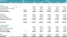 Online Travel Agent (OTA) Startup DCF Financial Model
