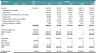 Online Travel Agent (OTA) Startup DCF Financial Model