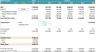 Online Travel Agent (OTA) Startup DCF Financial Model