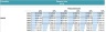 Online Travel Agent (OTA) Startup DCF Financial Model