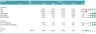 Online Travel Agent (OTA) Startup DCF Financial Model