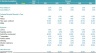 Smart Recycling Bins Startup 5-Year DCF Financial Model