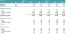 Smart Recycling Bins Startup 5-Year DCF Financial Model